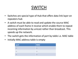 Switch Internetwork Component Networking and internetworking devices | PPTX