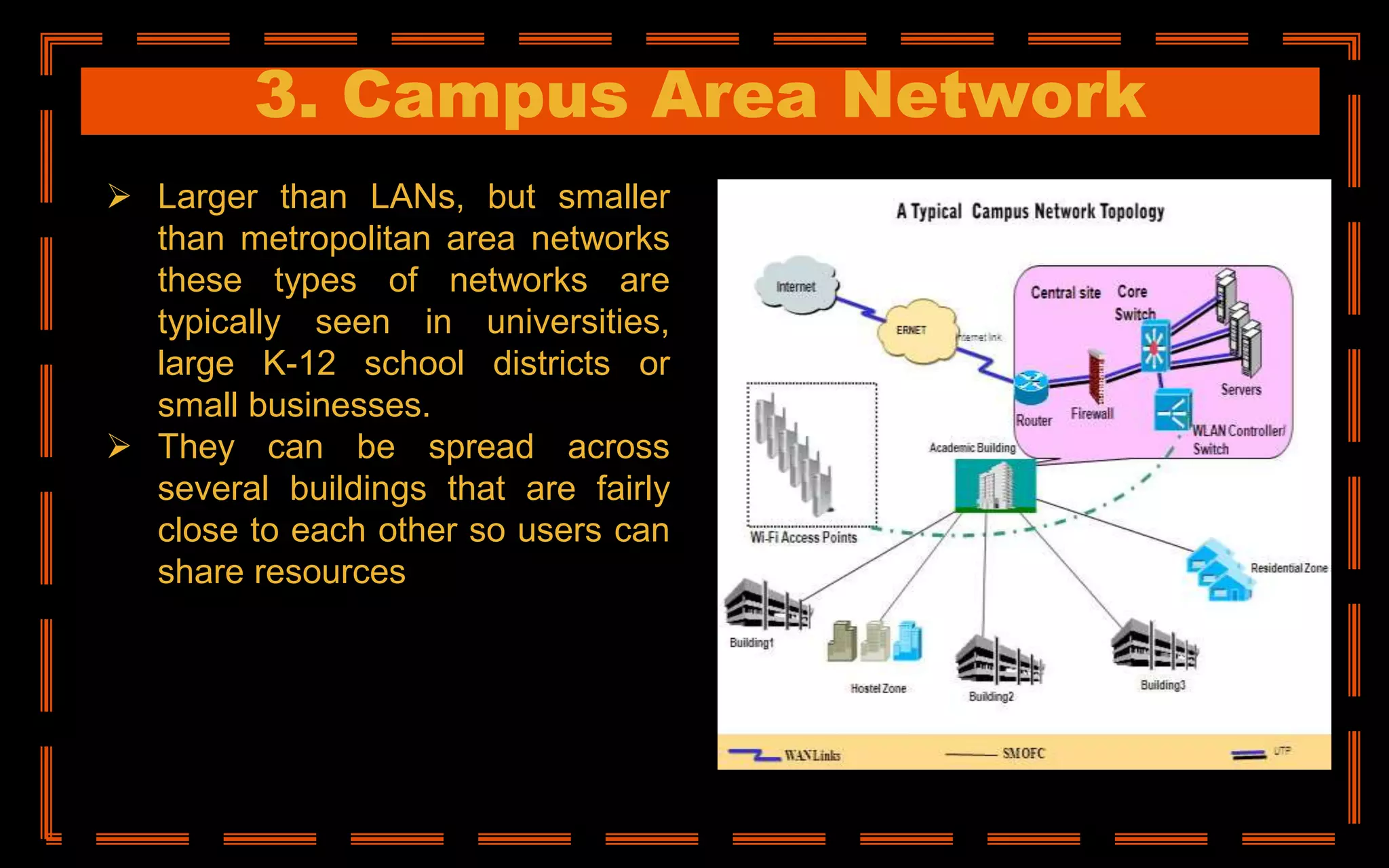 3. Campus Area Network
 Larger than LANs, but smaller
than metropolitan area networks
these types of networks are
typically seen in universities,
large K-12 school districts or
small businesses.
 They can be spread across
several buildings that are fairly
close to each other so users can
share resources
 