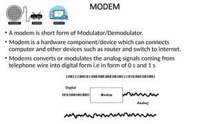 Computer Internet Core Modulator NETWORKING DEVICES- Important networking devices- | PPT