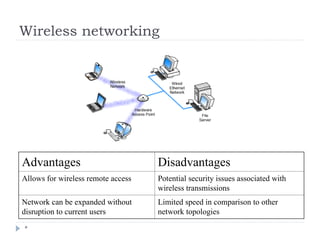 Wireless networking
*
Advantages Disadvantages
Allows for wireless remote access Potential security issues associated with
wireless transmissions
Network can be expanded without
disruption to current users
Limited speed in comparison to other
network topologies
 