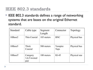 IEEE 802.3 standards
 IEEE 802.3 standards defines a range of networking
systems that are bases on the original Ethernet
standard.
Standard Cable type Segment
Length
Connector Topology
10Base2 Thin Coaxial 185 meters BNC Physical bus
10Base5 Thick
Coaxial
500 meters Vampire
Taps
Physical bus
10BaseT Category
3,4,5 twisted
pair
100 meters RJ-45 Physical star
 