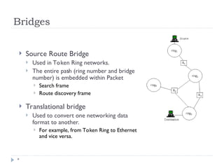 Bridges
*
 Source Route Bridge
 Used in Token Ring networks.
 The entire path (ring number and bridge
number) is embedded within Packet
 Search frame
 Route discovery frame
 Translational bridge
 Used to convert one networking data
format to another.
 For example, from Token Ring to Ethernet
and vice versa.
.
 