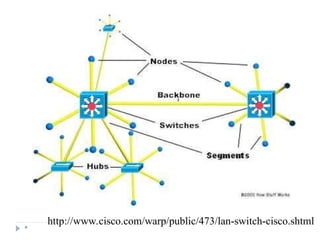 *
http://www.cisco.com/warp/public/473/lan-switch-cisco.shtml
 