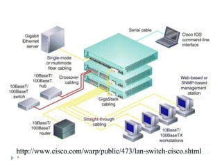 *
http://www.cisco.com/warp/public/473/lan-switch-cisco.shtml
 