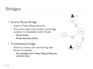 Source Routing Bridge In Networking fully overviewNetworking connecting Devices.ppt
