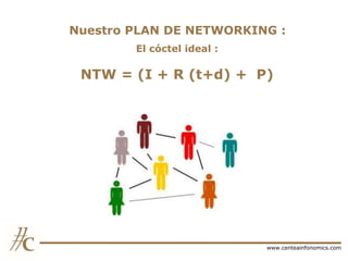 Nuestro PLAN DE NETWORKING :
El cóctel ideal :

NTW = (I + R (t+d) + P)

www.centeainfonomics.com

 