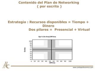 Contenido del Plan de Networking
( por escrito )

Estrategia : Recursos disponibles = Tiempo +
Dinero
Dos pilares = Presencial + Virtual

www.centeainfonomics.com

 