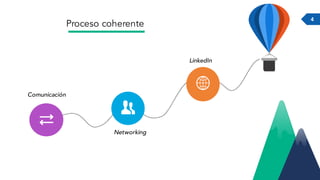4
Proceso coherente
Comunicación
Networking
LinkedIn
 