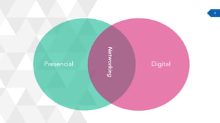 9
Presencial Digital
Networking
 