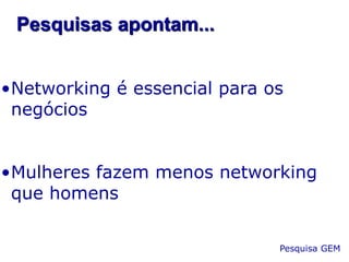 Pesquisas apontam...
•Networking é essencial para os
negócios
•Mulheres fazem menos networking
que homens
Pesquisa GEM

 