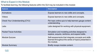 Networking Essentials 2.0 Module2.pptx