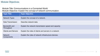 © 2020 Cisco and/or its affiliates. All rights reserved. Cisco Confidential 2
Module Objectives
Module Title: Communications in a Connected World
Module Objective: Explain the concept of network communication.
Topic Title Topic Objective
Network Types Explain the concept of a network.
Data Transmission Describe network data.
Bandwidth and
Throughput
Explain the network transmission speed and capacity.
Clients and Servers Explain the roles of clients and servers in a network.
Network
Components
Explain the roles of network infrastructure devices.
 