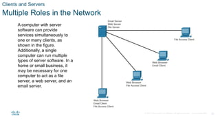© 2020 Cisco and/or its affiliates. All rights reserved. Cisco Confidential 28
Clients and Servers
Multiple Roles in the Network
A computer with server
software can provide
services simultaneously to
one or many clients, as
shown in the figure.
Additionally, a single
computer can run multiple
types of server software. In a
home or small business, it
may be necessary for one
computer to act as a file
server, a web server, and an
email server.
 