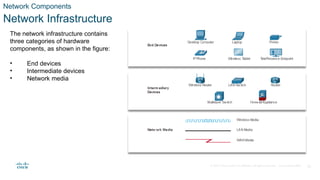 © 2020 Cisco and/or its affiliates. All rights reserved. Cisco Confidential 31
Network Components
Network Infrastructure
The network infrastructure contains
three categories of hardware
components, as shown in the figure:
• End devices
• Intermediate devices
• Network media
 
