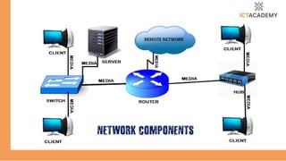 Basic of computer Networking Essentials .pdf