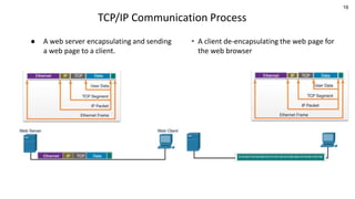 19
TCP/IP Communication Process
● A web server encapsulating and sending
a web page to a client.
• A client de-encapsulating the web page for
the web browser
 