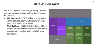 28
Data Link Sublayers
The 802 LAN/MAN standards, including Ethernet,
use two separate sublayers of the data link layer
to operate:
• LLC Sublayer: (IEEE 802.2) Places information
in the frame to identify which network layer
protocol is used for the frame.
• MAC Sublayer: (IEEE 802.3, 802.11, or 802.15)
Responsible for data encapsulation and media
access control, and provides data link layer
addressing.
 