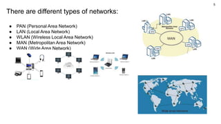 5
There are different types of networks:
● PAN (Personal Area Network)
● LAN (Local Area Network)
● WLAN (Wireless Local Area Network)
● MAN (Metropolitan Area Network)
● WAN (Wide Area Network)
 