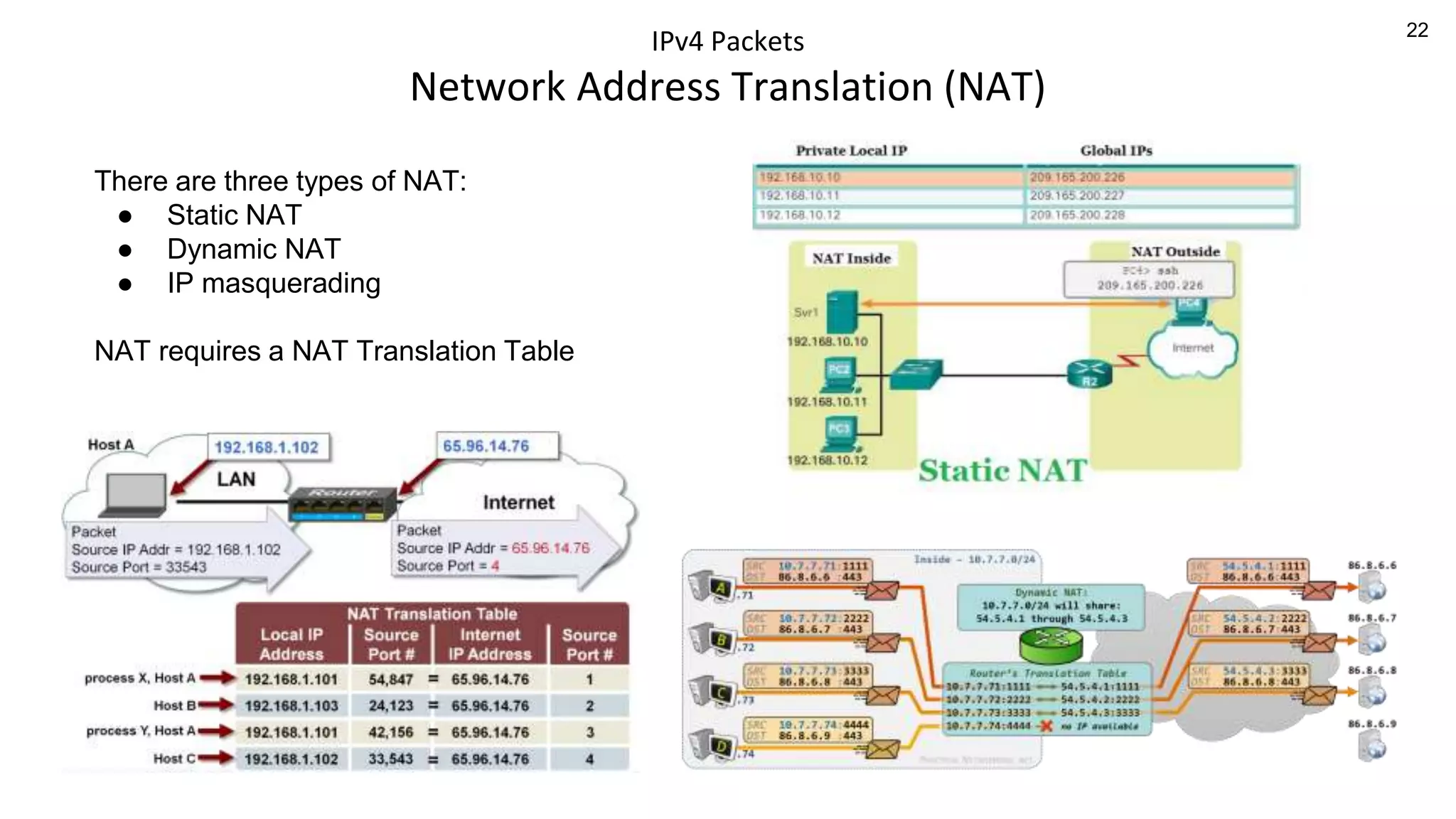 22
IPv4 Packets
Network Address Translation (NAT)
There are three types of NAT:
● Static NAT
● Dynamic NAT
● IP masquerading
NAT requires a NAT Translation Table
 