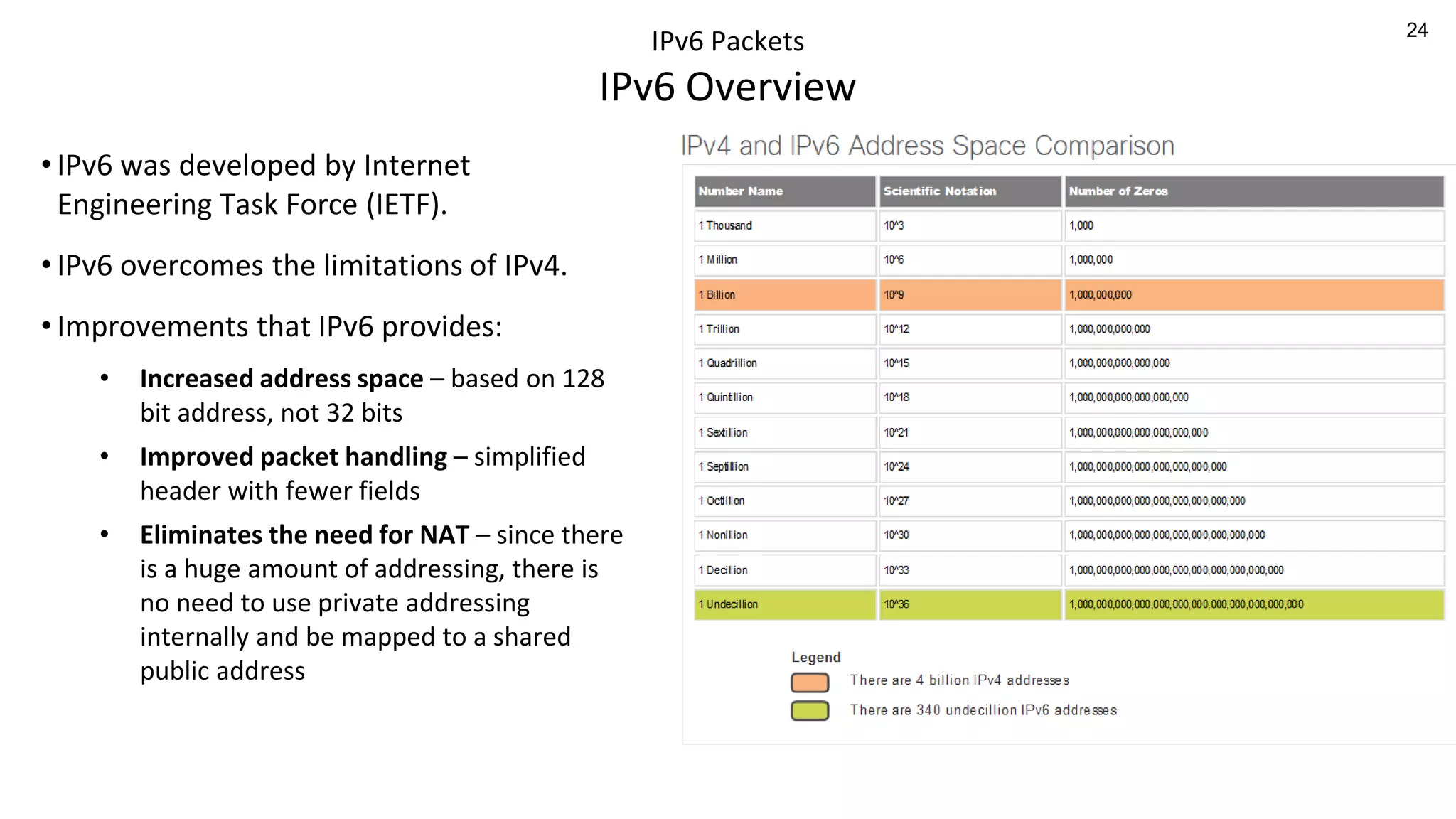 24
IPv6 Packets
IPv6 Overview
• IPv6 was developed by Internet
Engineering Task Force (IETF).
• IPv6 overcomes the limitations of IPv4.
• Improvements that IPv6 provides:
• Increased address space – based on 128
bit address, not 32 bits
• Improved packet handling – simplified
header with fewer fields
• Eliminates the need for NAT – since there
is a huge amount of addressing, there is
no need to use private addressing
internally and be mapped to a shared
public address
 