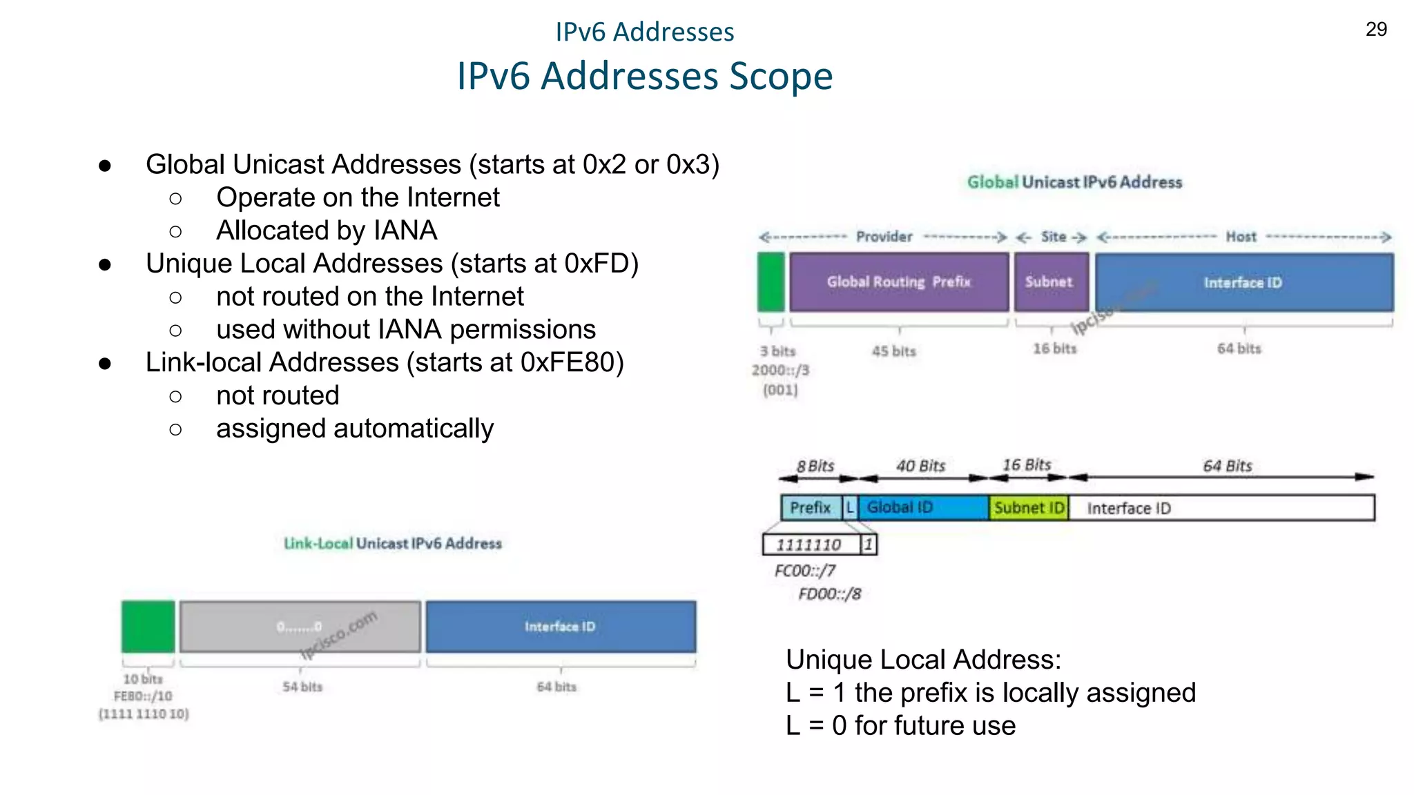 29
IPv6 Addresses
IPv6 Addresses Scope
● Global Unicast Addresses (starts at 0x2 or 0x3)
○ Operate on the Internet
○ Allocated by IANA
● Unique Local Addresses (starts at 0xFD)
○ not routed on the Internet
○ used without IANA permissions
● Link-local Addresses (starts at 0xFE80)
○ not routed
○ assigned automatically
Unique Local Address:
L = 1 the prefix is locally assigned
L = 0 for future use
 