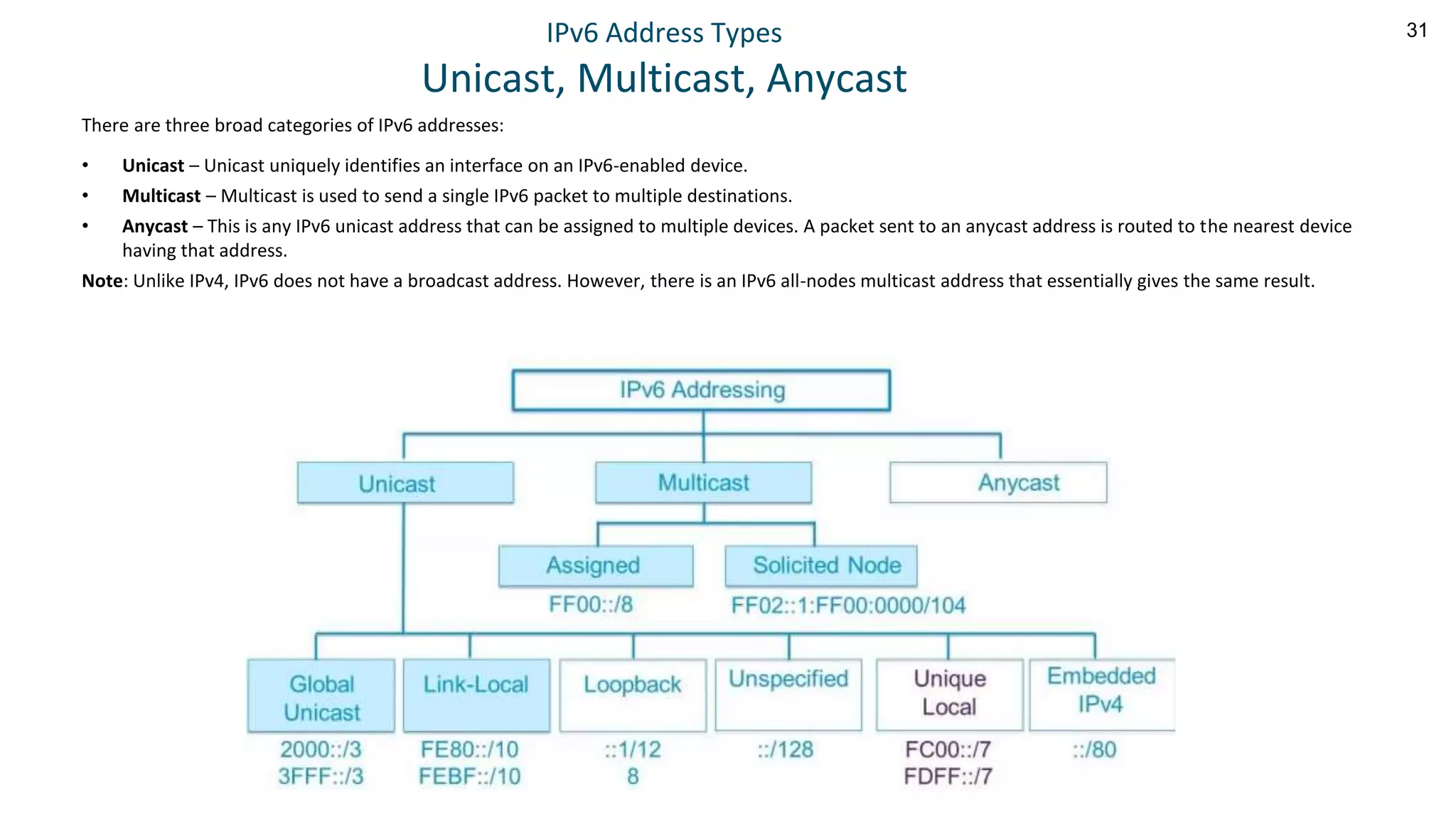 31
IPv6 Address Types
Unicast, Multicast, Anycast
There are three broad categories of IPv6 addresses:
• Unicast – Unicast uniquely identifies an interface on an IPv6-enabled device.
• Multicast – Multicast is used to send a single IPv6 packet to multiple destinations.
• Anycast – This is any IPv6 unicast address that can be assigned to multiple devices. A packet sent to an anycast address is routed to the nearest device
having that address.
Note: Unlike IPv4, IPv6 does not have a broadcast address. However, there is an IPv6 all-nodes multicast address that essentially gives the same result.
 