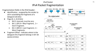 11
IPv4 Packet
IPv4 Packet fragmentation
Fragmentation fields in the IPv4 header:
● Identification - assigned by the sender to
aid in assembling the fragments of a
datagram (16 bits)
● Flags (0, 1, 2) (3 bits)
○ Bit 0: reserved, must be zero
○ Bit 1: (DF) 0 = May Fragment, 1 =
Don't Fragment.
○ Bit 2: (MF) 0 = Last Fragment, 1 =
More Fragments.
● Fragment Offset - indicates where in the
datagram this fragment belongs in 64 -bit
words (13 bits)
 