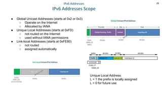 29
IPv6 Addresses
IPv6 Addresses Scope
● Global Unicast Addresses (starts at 0x2 or 0x3)
○ Operate on the Internet
○ Allocated by IANA
● Unique Local Addresses (starts at 0xFD)
○ not routed on the Internet
○ used without IANA permissions
● Link-local Addresses (starts at 0xFE80)
○ not routed
○ assigned automatically
Unique Local Address:
L = 1 the prefix is locally assigned
L = 0 for future use
 
