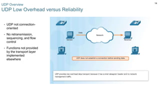 14
UDP Overview
UDP Low Overhead versus Reliability
▪ UDP not connection-
oriented
▪ No retransmission,
sequencing, and flow
control
▪ Functions not provided
by the transport layer
implemented
elsewhere
 
