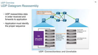 15
UDP Overview
UDP Datagram Reassembly
UDP: Connectionless and Unreliable
▪ UDP reassembles data
in order received and
forwards to application
▪ Application must identify
the proper sequence
 