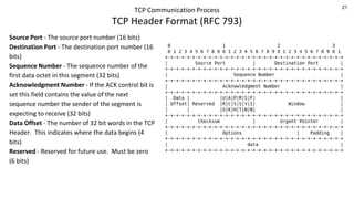 21
TCP Communication Process
TCP Header Format (RFC 793)
Source Port - The source port number (16 bits)
Destination Port - The destination port number (16
bits)
Sequence Number - The sequence number of the
first data octet in this segment (32 bits)
Acknowledgment Number - If the ACK control bit is
set this field contains the value of the next
sequence number the sender of the segment is
expecting to receive (32 bits)
Data Offset - The number of 32 bit words in the TCP
Header. This indicates where the data begins (4
bits)
Reserved - Reserved for future use. Must be zero
(6 bits)
 
