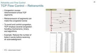 29
Reliability and Flow Control
TCP Flow Control – Retransmits
▪ Congestion causes
retransmission of lost TCP
segments
▪ Retransmission of segments can
make the congestion worse
▪ To avoid and control congestion,
TCP employs several congestion
handling mechanisms, timers,
and algorithms
▪ Example: Reduce the number of
bytes it sends before receiving
an acknowledgment
▪ RTO – retransmission timeout
 