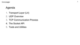 3
1. Transport Layer (L4)
2. UDP Overview
3. TCP Communication Process
4. The Socket API
5. Tools and Utilities
Agenda
 
