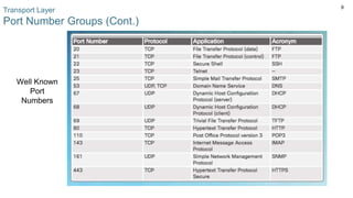 9
Transport Layer
Port Number Groups (Cont.)
Well Known
Port
Numbers
 