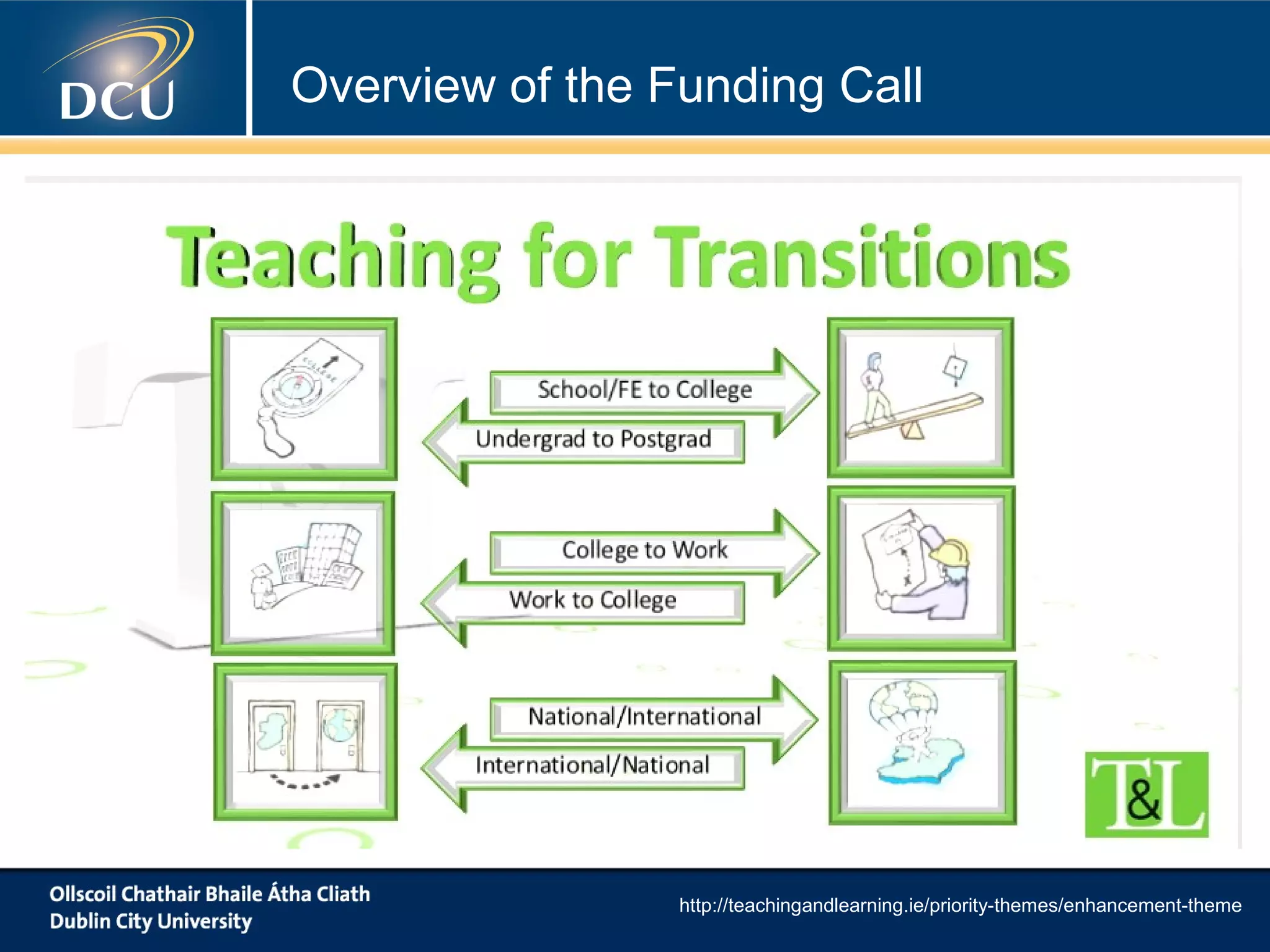 Overview of the Funding Call
Do we have any questions that we would like
to submit to the National Forum?
 