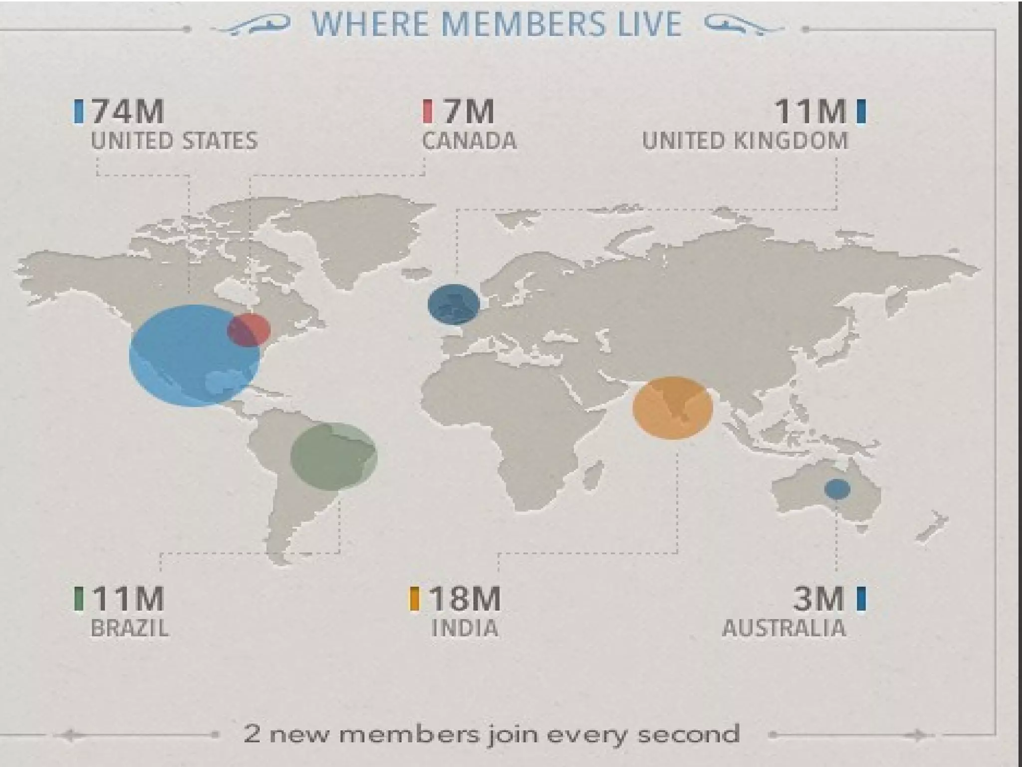 LinkedIn web globally
 