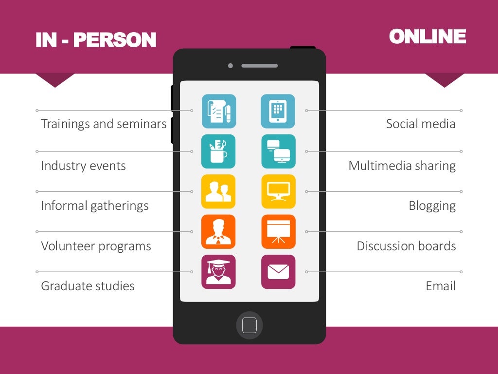 Networking for Dummies