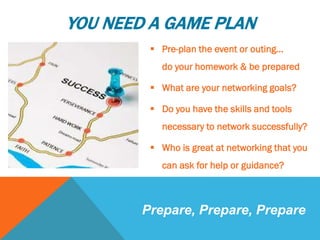 YOU NEED A GAME PLAN
 Pre-plan the event or outing…
do your homework & be prepared
 What are your networking goals?
 Do you have the skills and tools
necessary to network successfully?
 Who is great at networking that you
can ask for help or guidance?
Prepare, Prepare, Prepare
 