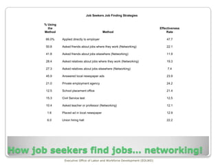 Everyone who needs to know about your work already does.Does that include future bosses and clients?I shouldn’t have to network;my work speaks for itself