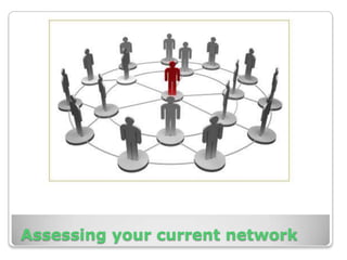 Skills – Understand & DevelopTarget contacts - review meetup sites for list of who is coming Review contact info before meeting peopleDetermine how to enhance or repair existing relationships tooAsk the question, “how can I help you?”
