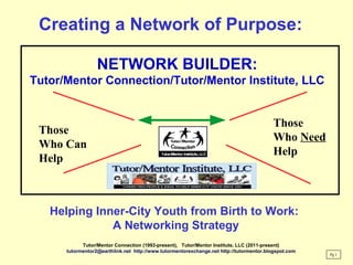 Helping Inner-City Youth from Birth to Work:
A Networking Strategy
Pg 1
Tutor/Mentor Connection (1993-present), Tutor/Mentor Institute, LLC (2011-present)
tutormentor2@earthlink.net http://www.tutormentorexchange.net http://tutormentor.blogspot.com
Creating a Network of Purpose:
NETWORK BUILDER:
Tutor/Mentor Connection/Tutor/Mentor Institute, LLC
Those
Who Can
Help
Those
Who Need
Help
 