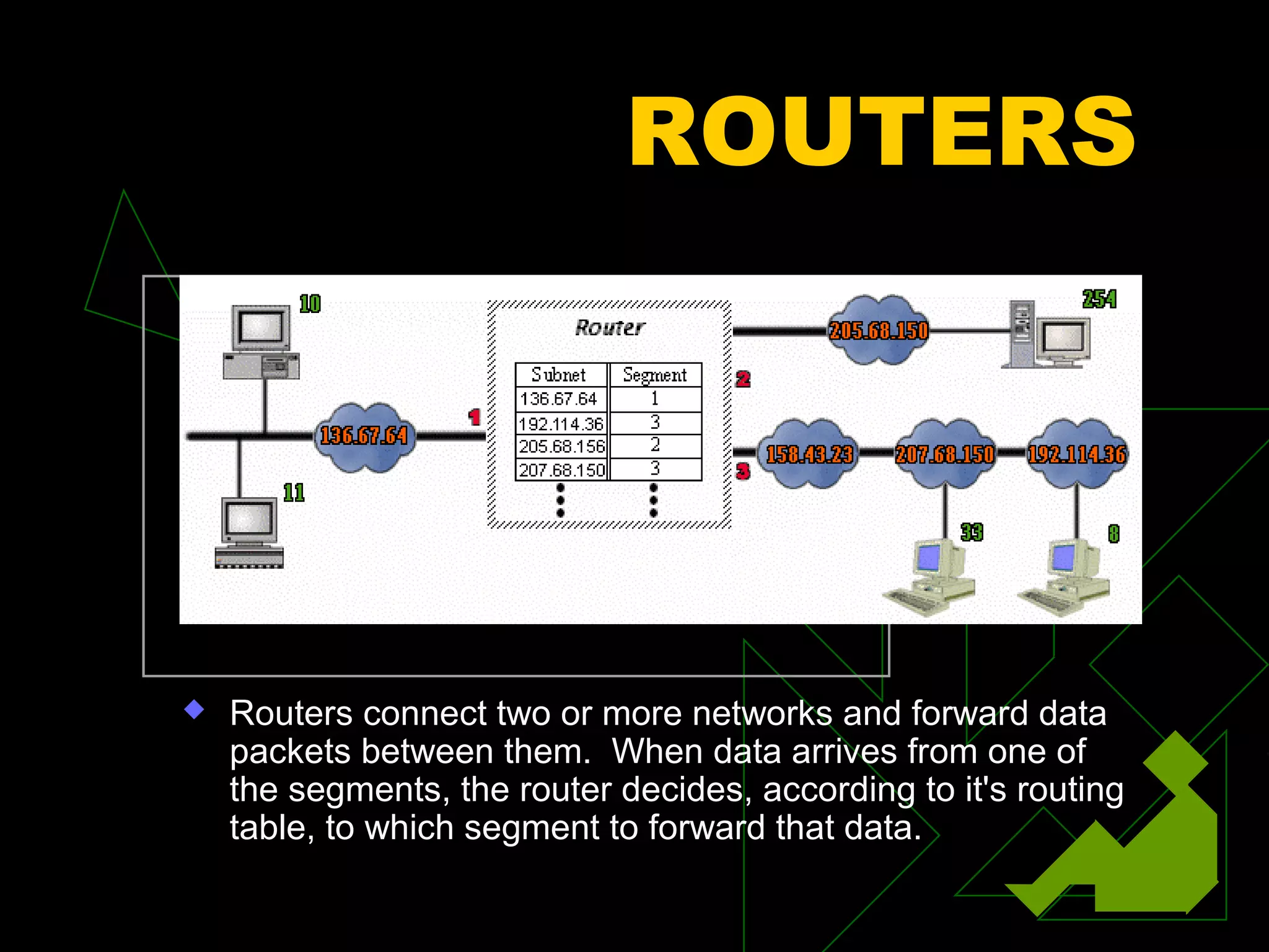 ROUTERS




   Routers connect two or more networks and forward data
    packets between them. When data arrives from one of
    the segments, the router decides, according to it's routing
    table, to which segment to forward that data.
 