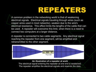 REPEATERS
A common problem in the networking world is that of weakening
electrical signals. Electrical signals traveling through wires (such as
copper wires used in most networks), weaken due to the wire's
electrical resistance. This effect limits the lengths of the cable that can
be used. A repeater will overcome this limit, when there is a need to
connect two computers at a larger distance.
A repeater is connected to two cable segments. Any electrical signal
reaching the repeater from one segment, will be amplified and
retransmitted to the other segment.




                      An illustration of a repeater at work
       The electrical signal entering the repeater at one end is weakened.
       The repeater amplifies the electrical signals and resends the data.
 
