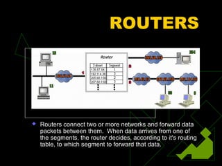 ROUTERS




   Routers connect two or more networks and forward data
    packets between them. When data arrives from one of
    the segments, the router decides, according to it's routing
    table, to which segment to forward that data.
 