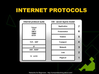 INTERNET PROTOCOLS




   Networks for Beginners: http://compnetworking.about.com/
 