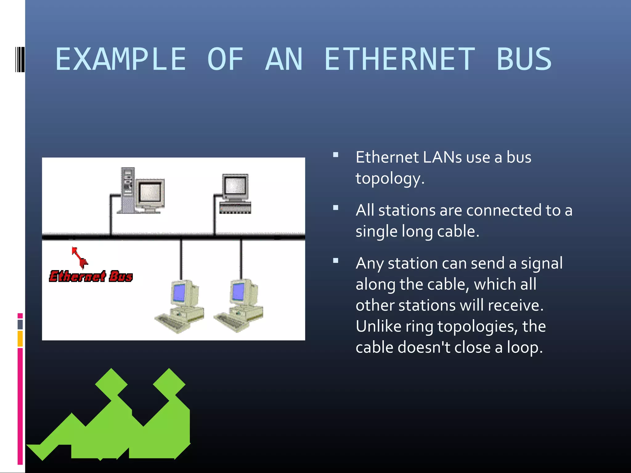 EXAMPLE OF AN ETHERNET BUS
 Ethernet LANs use a bus
topology.
 All stations are connected to a
single long cable.
 Any station can send a signal
along the cable, which all
other stations will receive.
Unlike ring topologies, the
cable doesn't close a loop.
 
