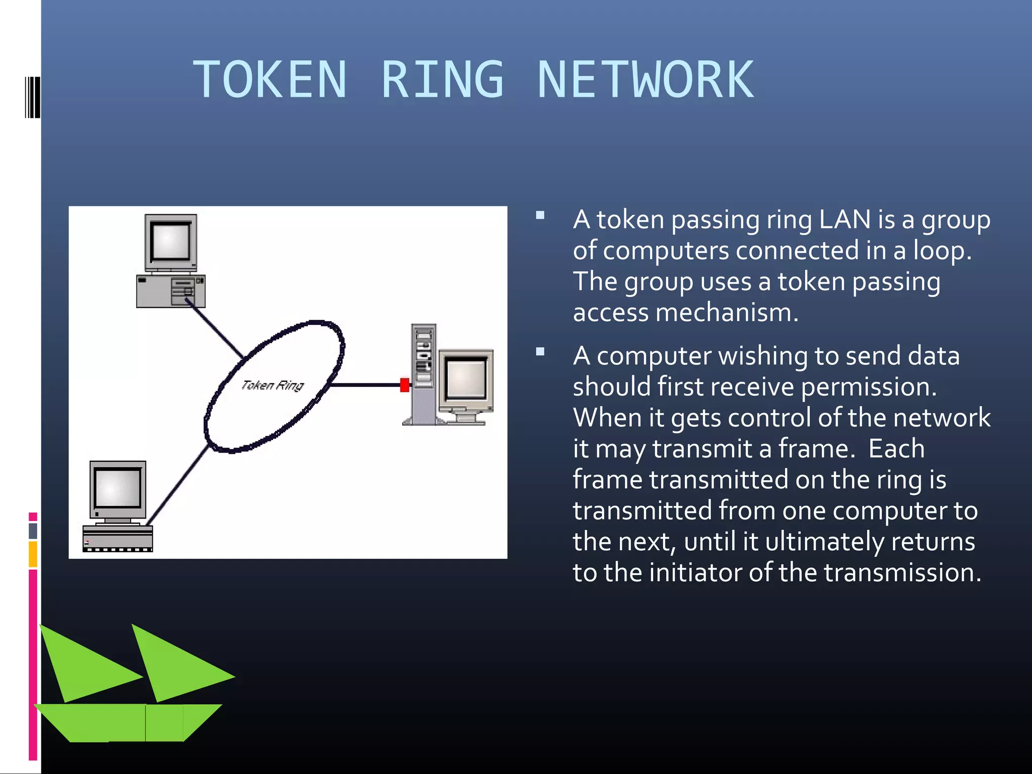 TOKEN RING NETWORK
 A token passing ring LAN is a group
of computers connected in a loop.
The group uses a token passing
access mechanism.
 A computer wishing to send data
should first receive permission.
When it gets control of the network
it may transmit a frame. Each
frame transmitted on the ring is
transmitted from one computer to
the next, until it ultimately returns
to the initiator of the transmission.
 