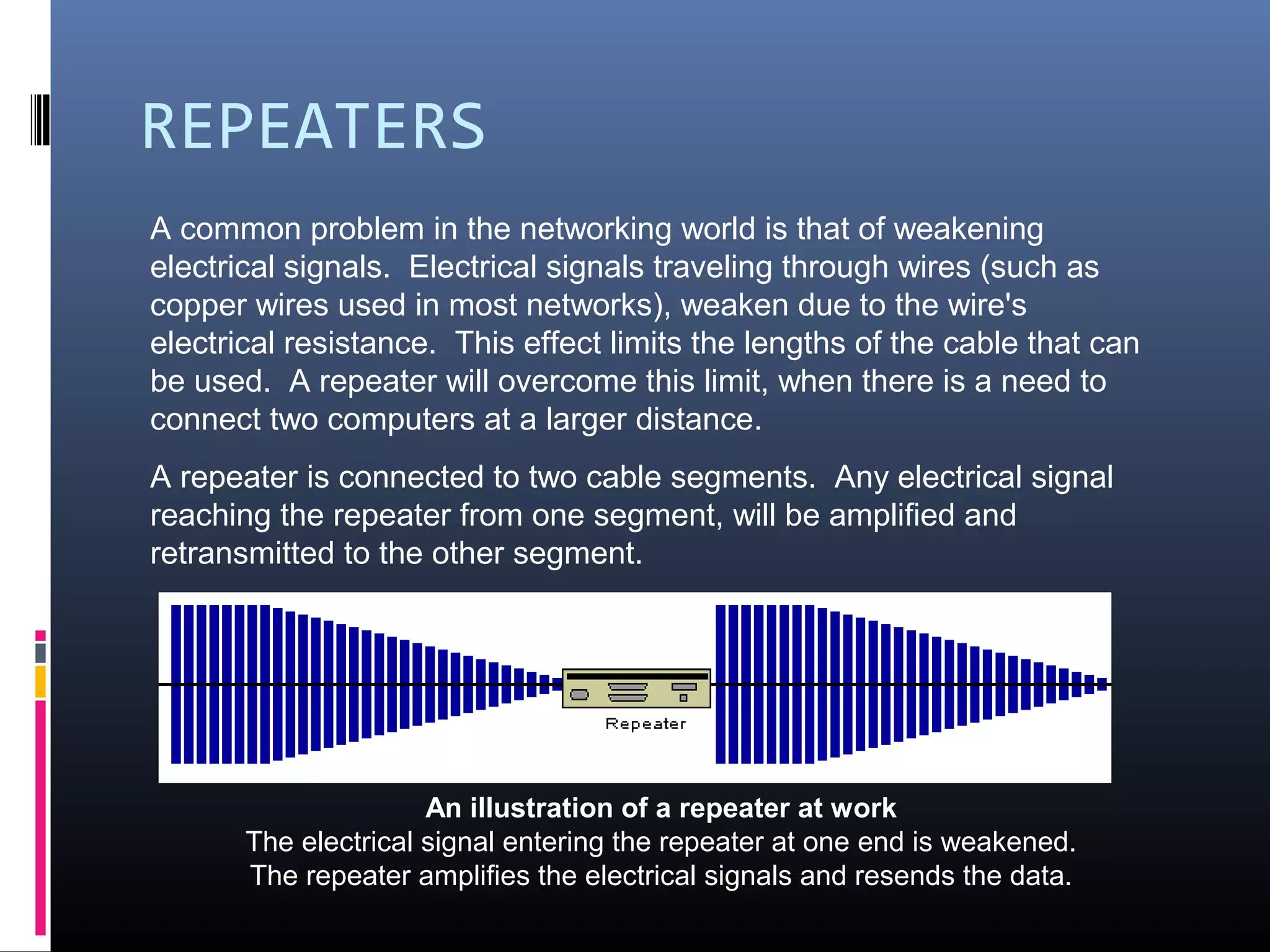 REPEATERS
An illustration of a repeater at work
The electrical signal entering the repeater at one end is weakened.
The repeater amplifies the electrical signals and resends the data.
A common problem in the networking world is that of weakening
electrical signals. Electrical signals traveling through wires (such as
copper wires used in most networks), weaken due to the wire's
electrical resistance. This effect limits the lengths of the cable that can
be used. A repeater will overcome this limit, when there is a need to
connect two computers at a larger distance.
A repeater is connected to two cable segments. Any electrical signal
reaching the repeater from one segment, will be amplified and
retransmitted to the other segment.
 