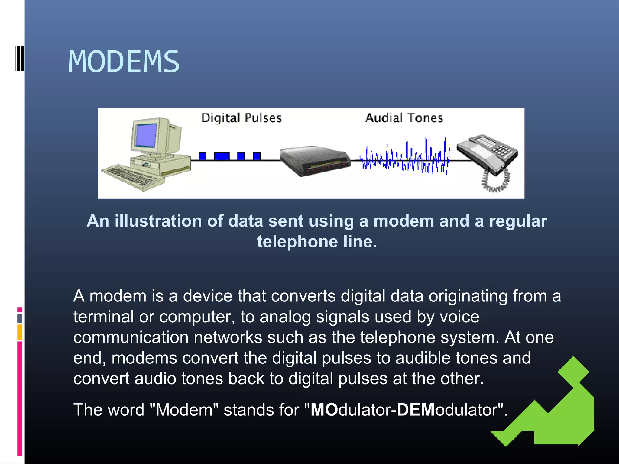 MODEMS
An illustration of data sent using a modem and a regular
telephone line.
A modem is a device that converts digital data originating from a
terminal or computer, to analog signals used by voice
communication networks such as the telephone system. At one
end, modems convert the digital pulses to audible tones and
convert audio tones back to digital pulses at the other.
The word "Modem" stands for "MOdulator-DEModulator".
 