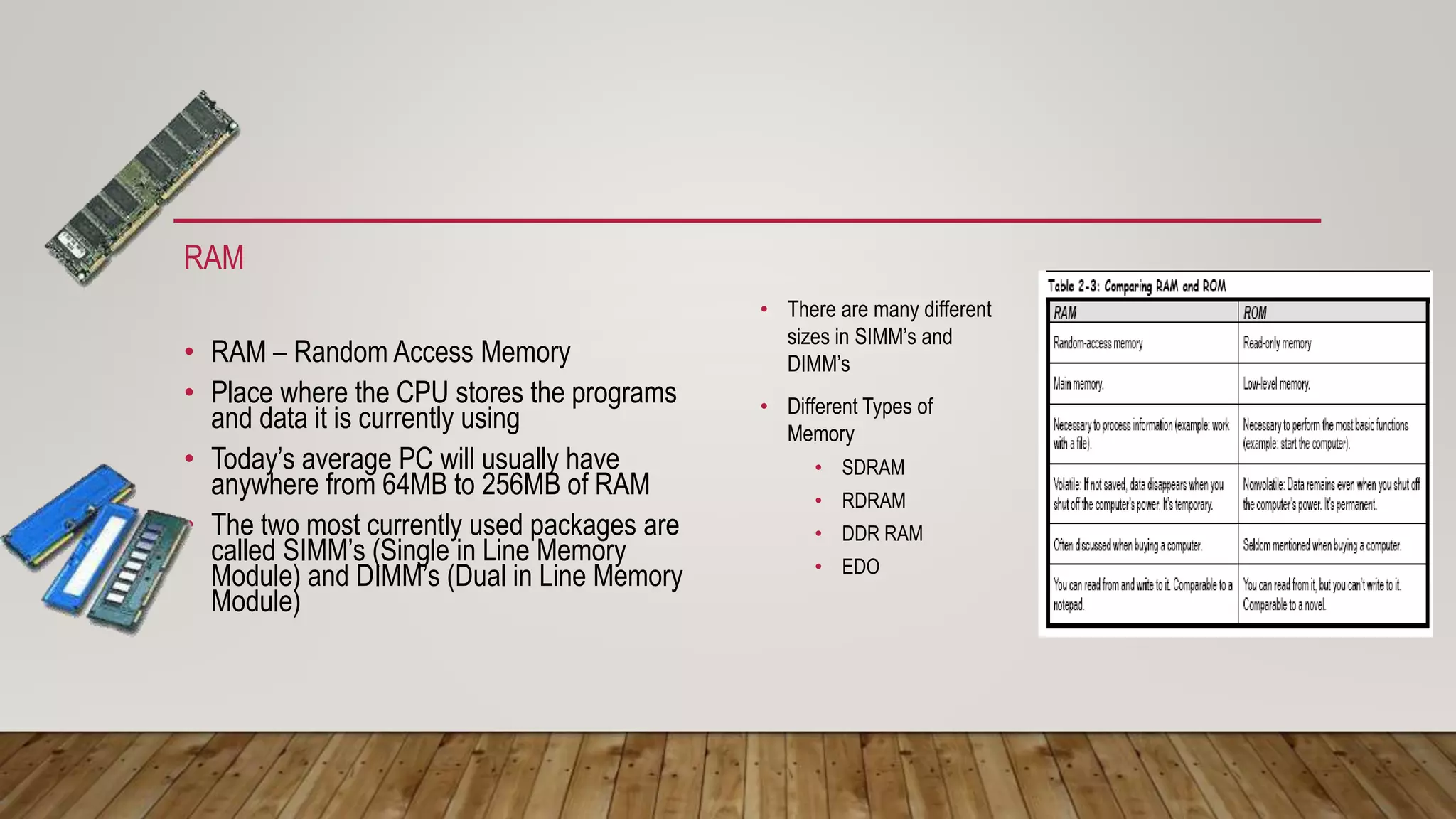 RAM
• RAM – Random Access Memory
• Place where the CPU stores the programs
and data it is currently using
• Today’s average PC will usually have
anywhere from 64MB to 256MB of RAM
• The two most currently used packages are
called SIMM’s (Single in Line Memory
Module) and DIMM’s (Dual in Line Memory
Module)
• There are many different
sizes in SIMM’s and
DIMM’s
• Different Types of
Memory
• SDRAM
• RDRAM
• DDR RAM
• EDO
 